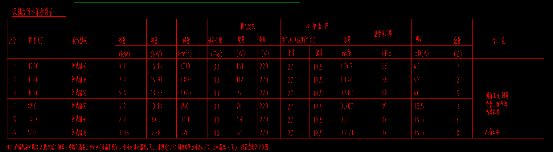 通风空调系统