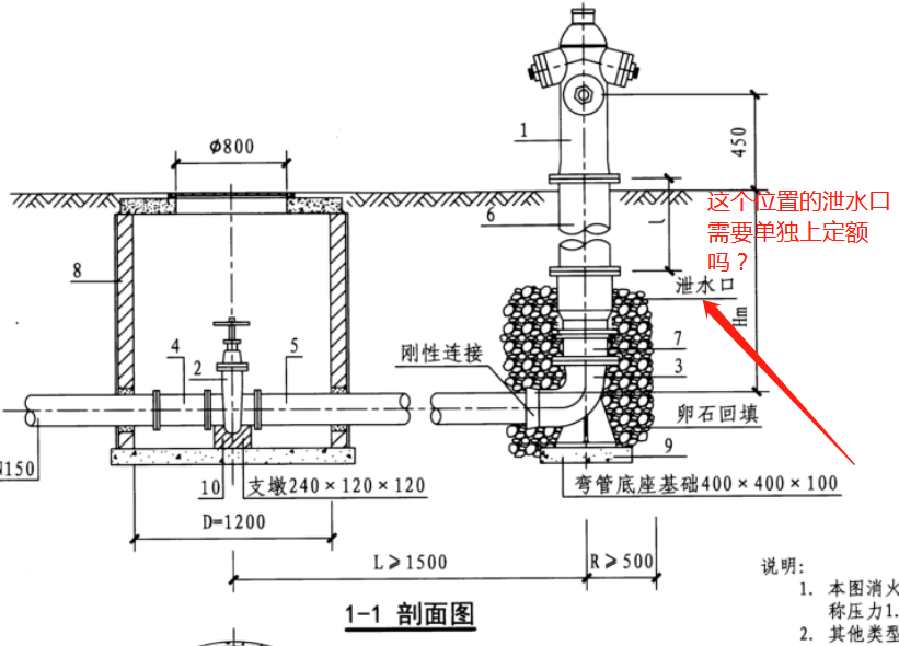 给水管道