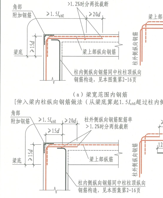 负筋