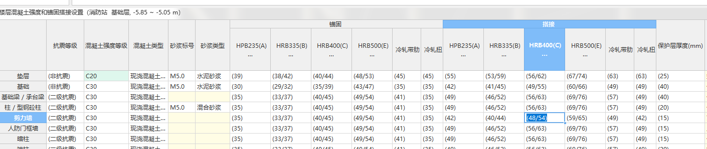 广联达的