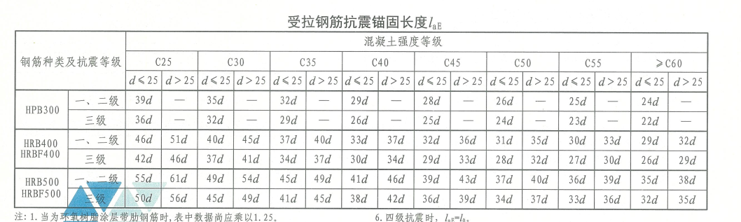 建筑行业快速问答平台-答疑解惑