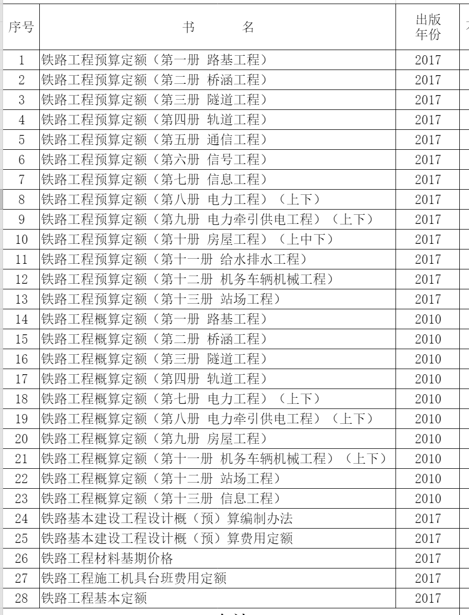 铁路工程定额