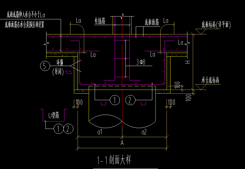梁式