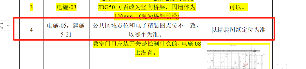 图纸会审
