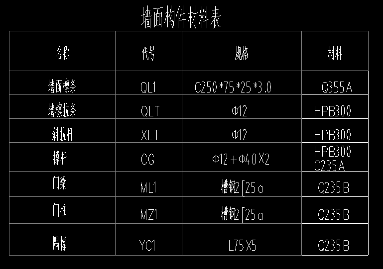 材料表