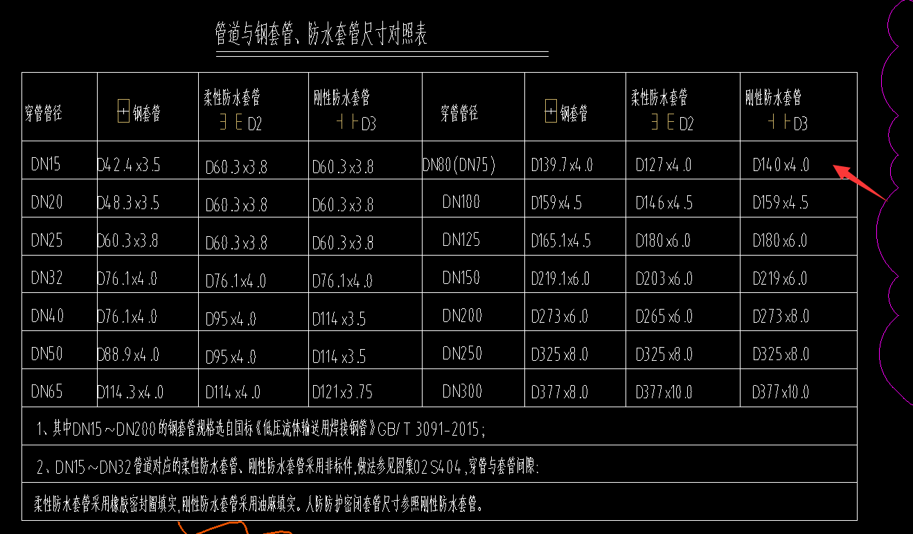 大管径