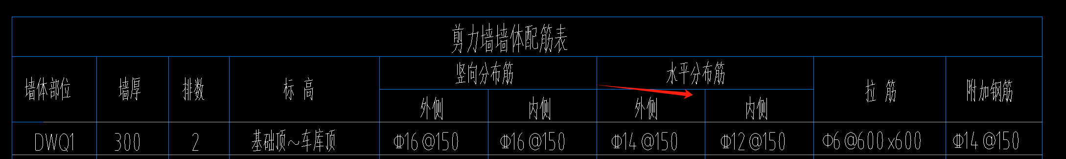 双排