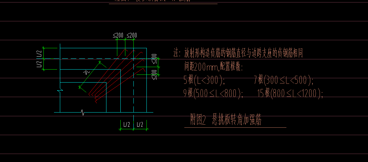 转角