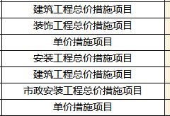 措施费