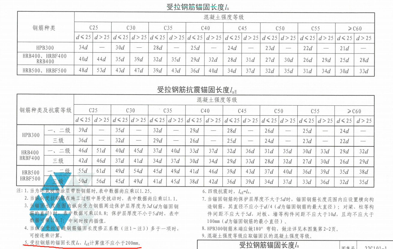 锚固