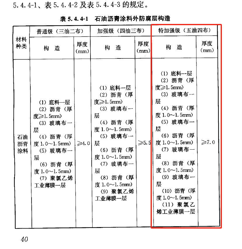 厚度
