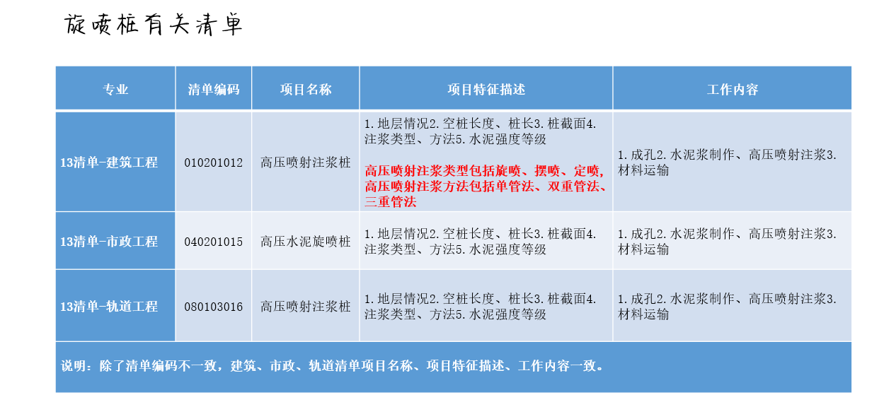 建筑行业快速问答平台-答疑解惑