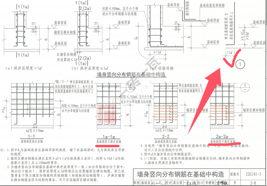 筏板