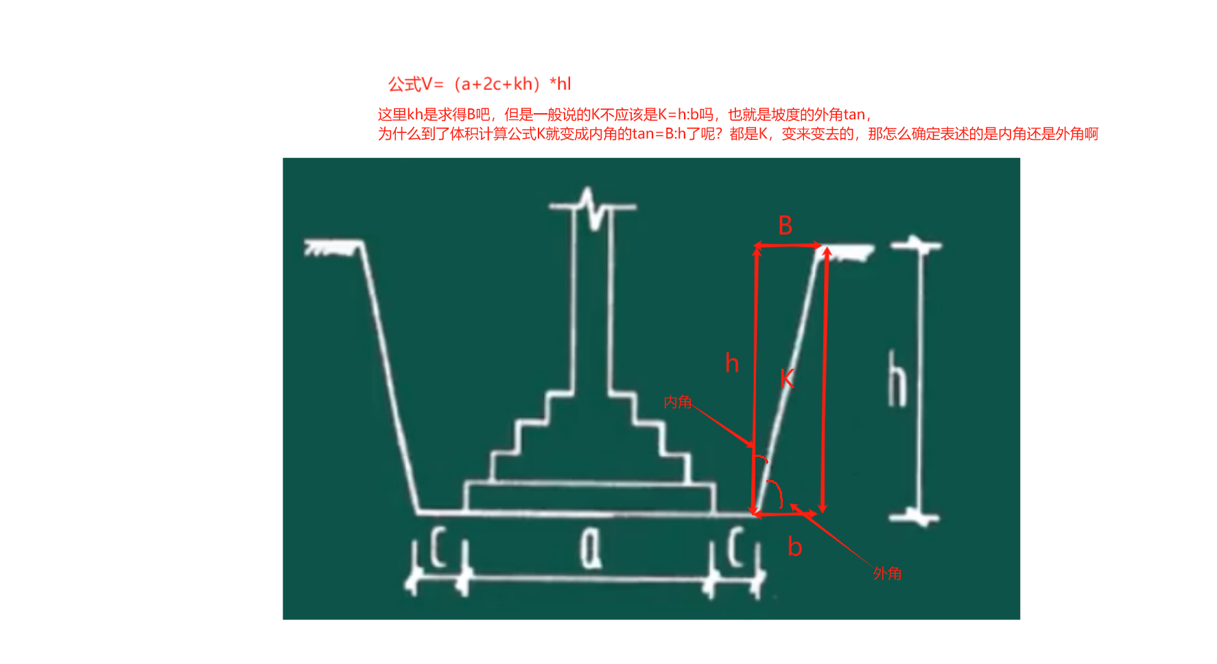 坡度系数