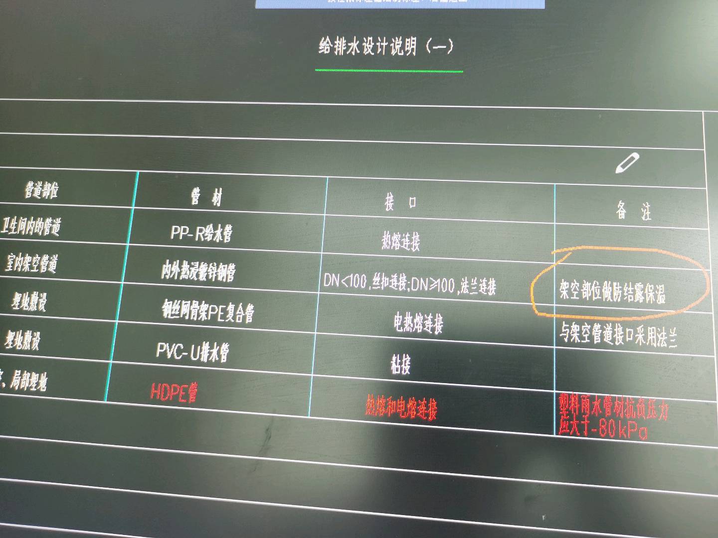 保护层
