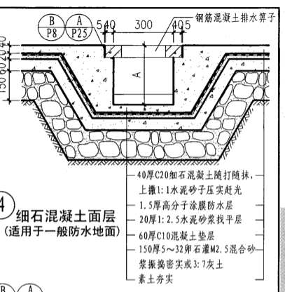 排水沟工程