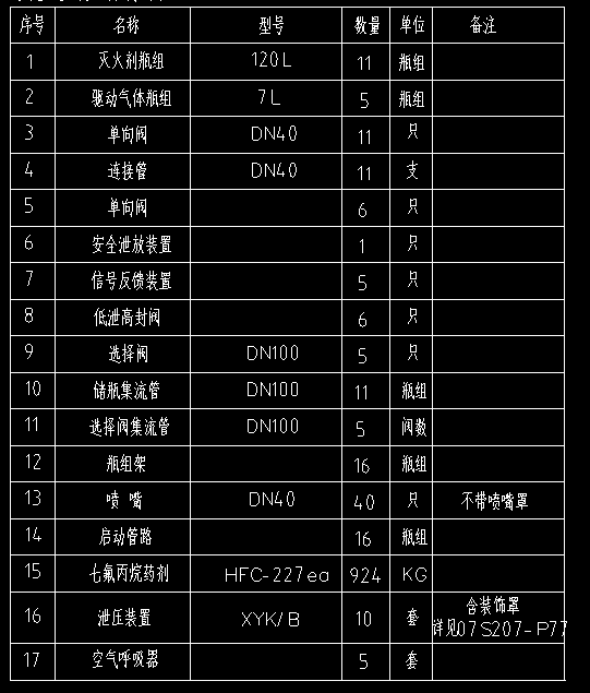 无管网气体灭火