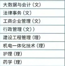 报名条