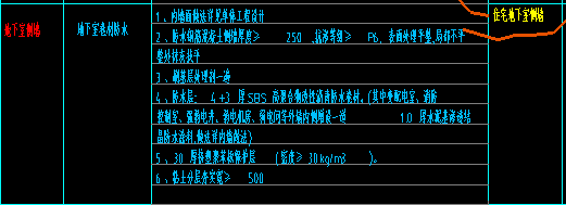 重叠