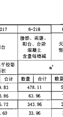 挑檐