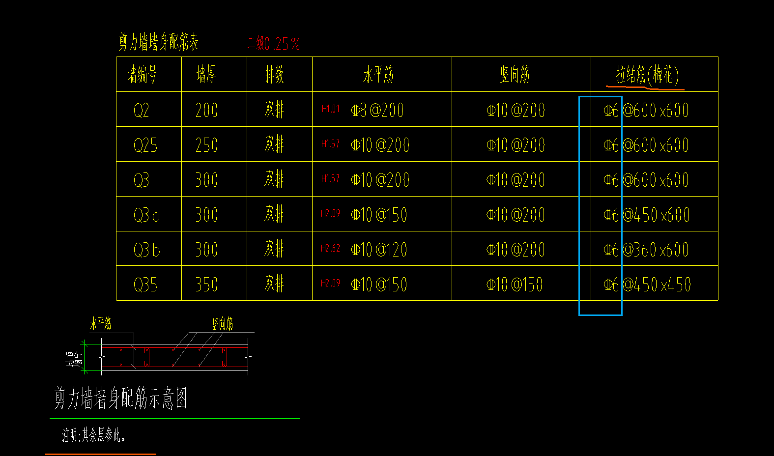 钢级