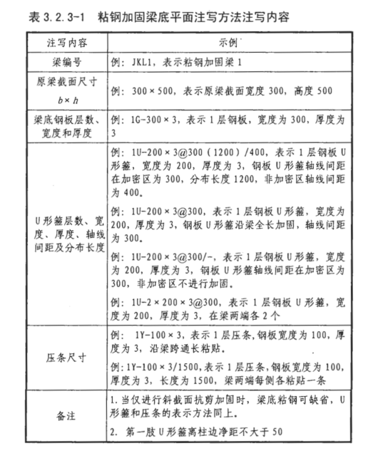 集中标注