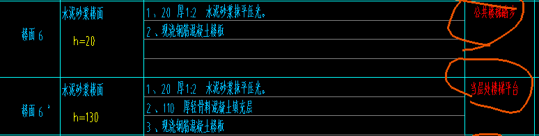 怎么布置