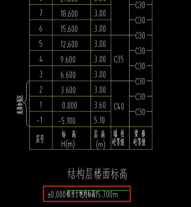 桩承台