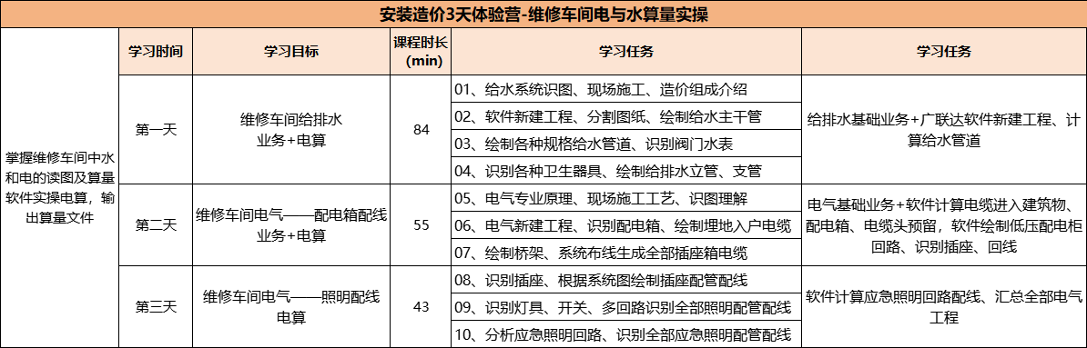 安装体系训练营