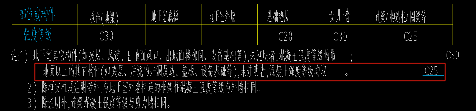 栏板