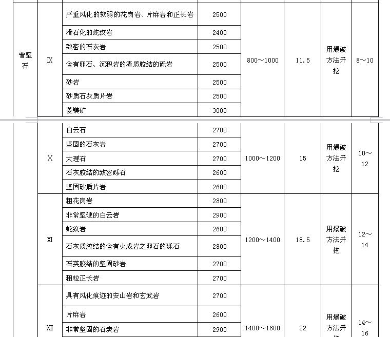 建筑行业快速问答平台-答疑解惑