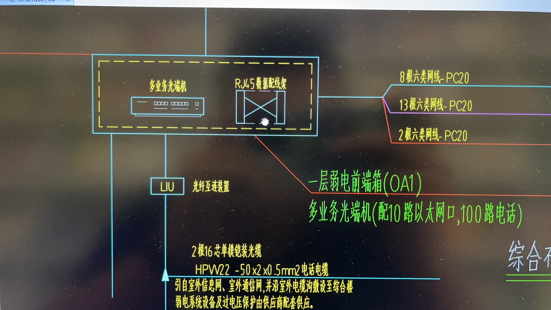 配线