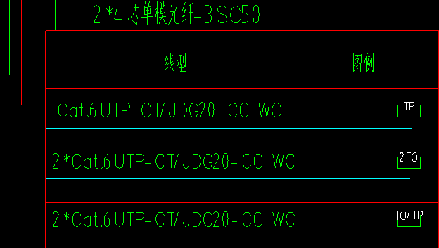 各种数字