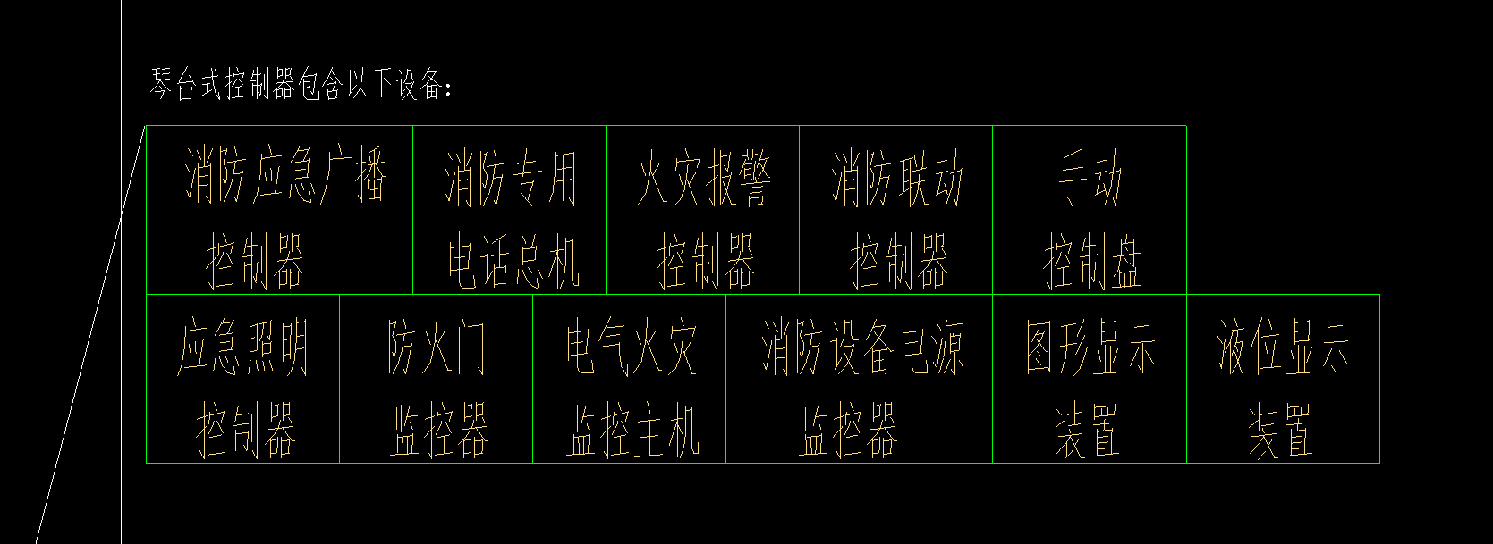 分开