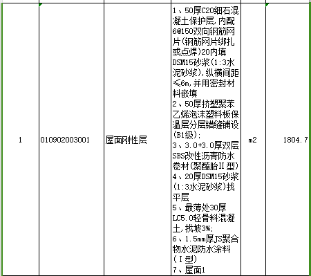 清单描述