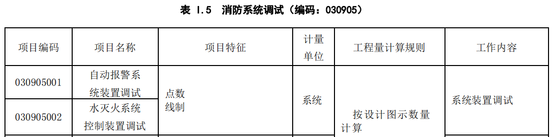 调试费