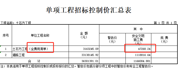 安措费