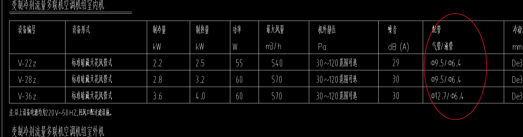 分歧器