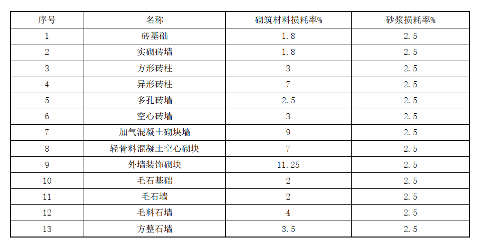 定额