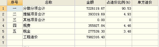措施项