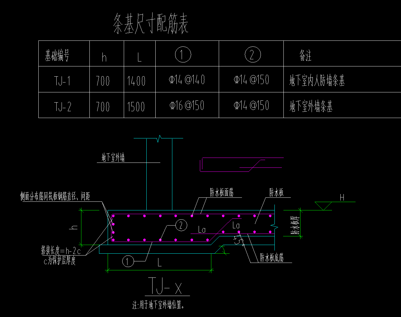 条形基础