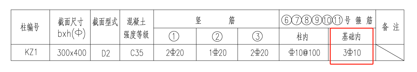 箍