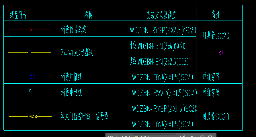 管线