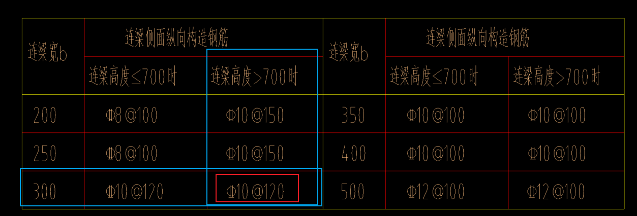 连梁表