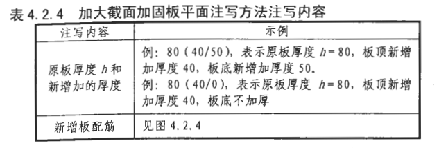 广联达服务新干线