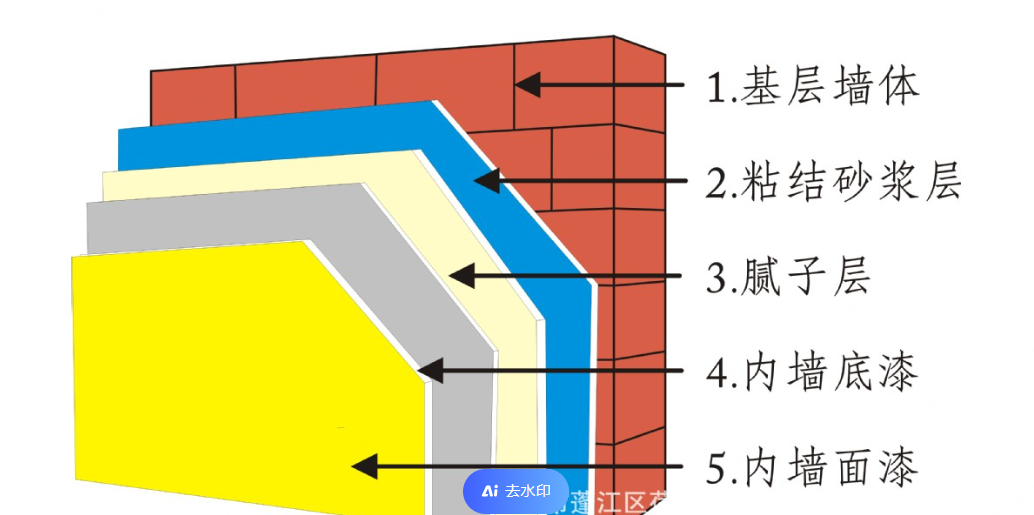 抹灰