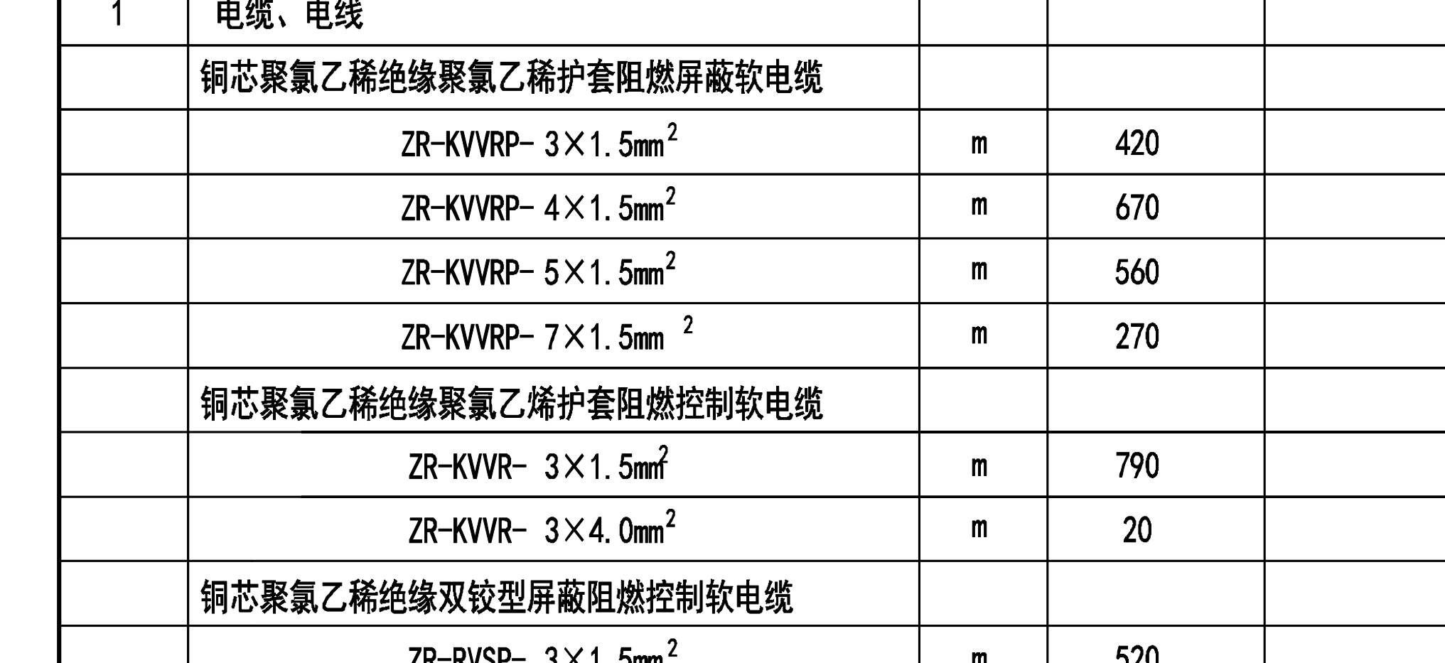 定额