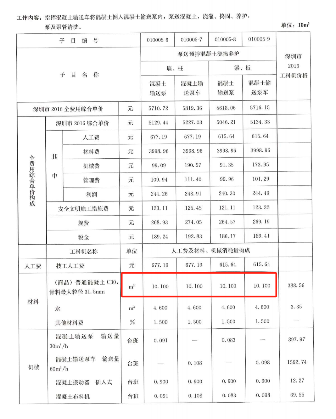 损耗系数