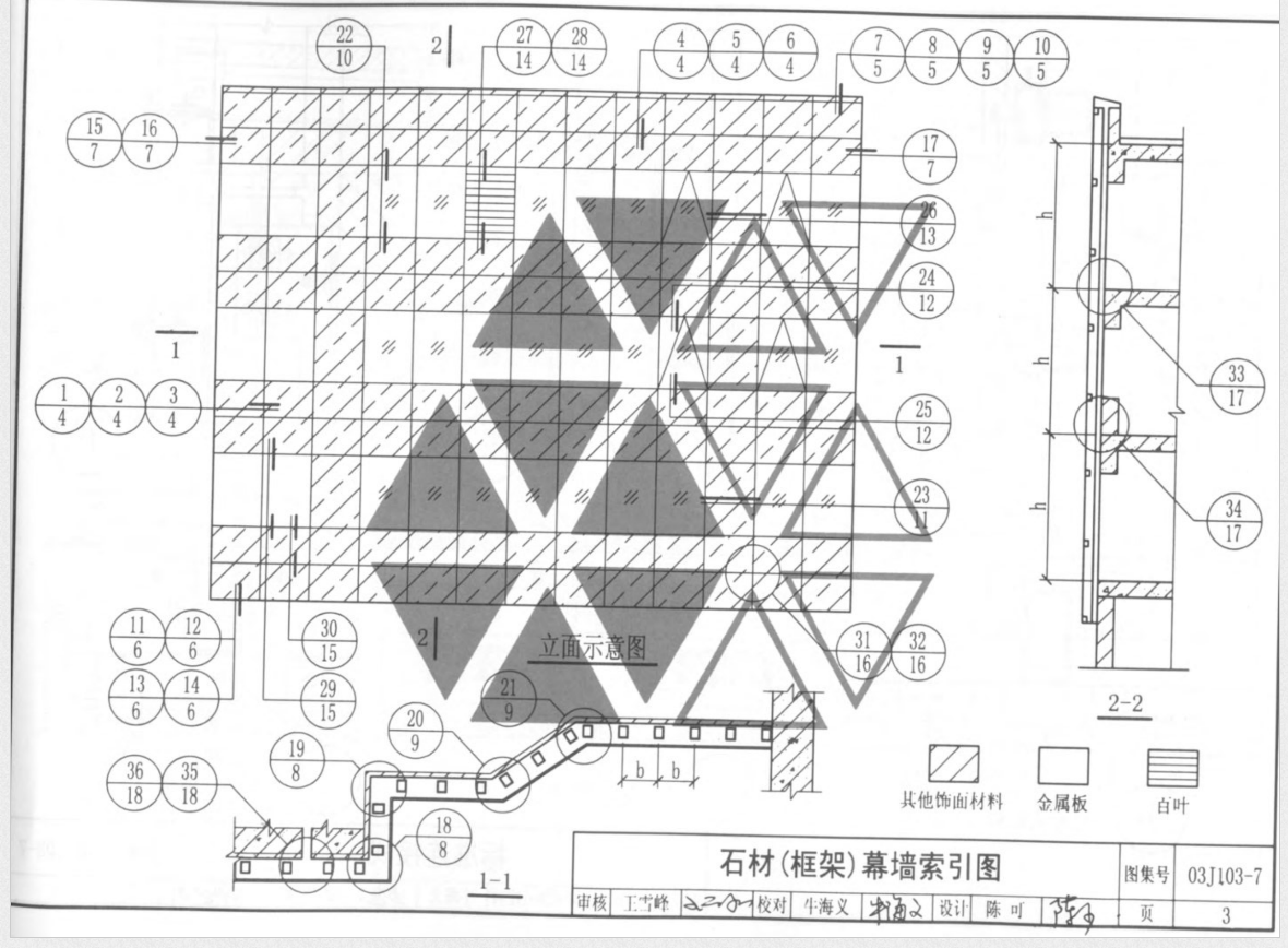 项目特征