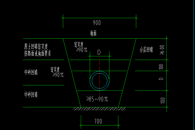 管沟